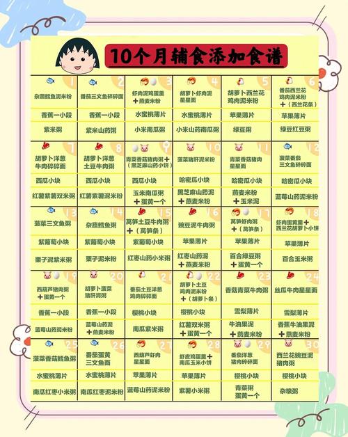 泉州代生咨询机构:宝宝10个月辅食