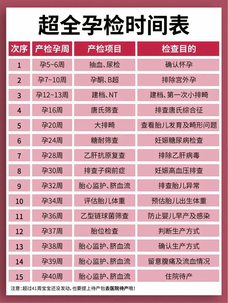 泉州代生中心:孕妇生化检查是什么